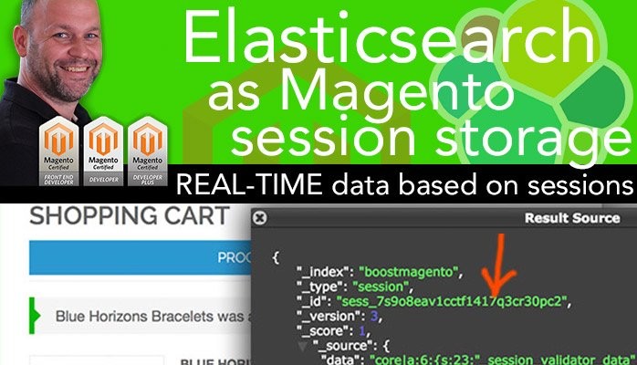 Elasticsearch as a Magento session storage and analyzer